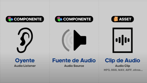 Tipos de audio en Unity